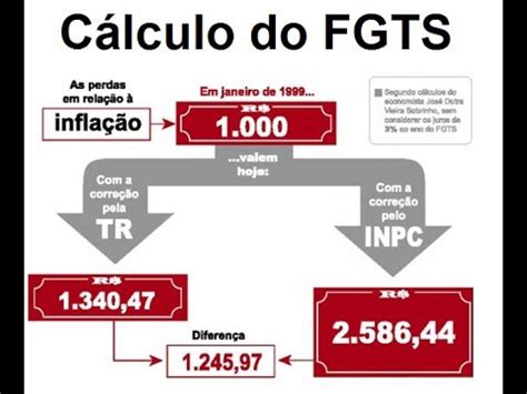 Simule, calcule e confira o valor exato do seu saque aniversário fgts, de acordo com a tabela ou o cálculo da sua rescisão, seguindo nossa calculadora do fgts. Cálculo do FGTS Revisão TR pelo Índice INPC 1999 2013 para ...