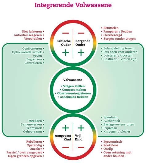 Psychologie rol volwassenen | Sociale vaardigheden ...