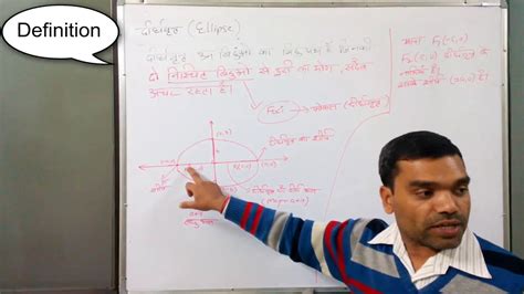 Meaning of foci in english. Conic Section - Definition , Foci, Vertex, Axes, Latus ...