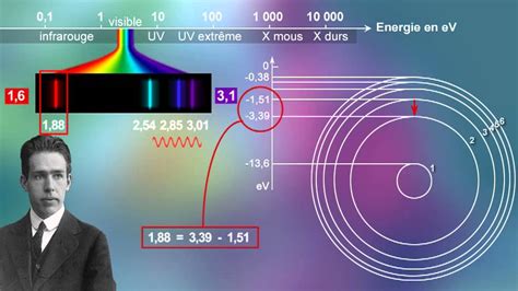 L'électron dans tous ses états - YouTube