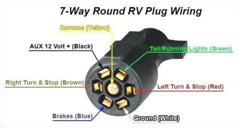 By law, trailer lighting must be connected into the tow vehicle's wiring system to provide trailer running lights, turn signals and brake lights. 7 Way Rv Trailer Plug Wiring Diagram | Trailer light ...