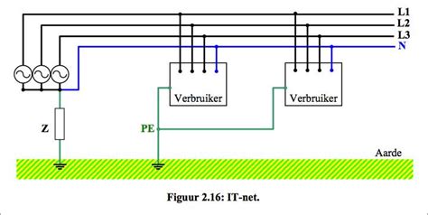 Maybe you would like to learn more about one of these? verdeelnetten - De Automaat