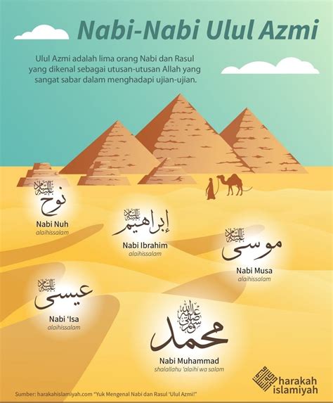 Alasan kenapa hanya 5 rasul ulul azmi, tentu hanya allah yang mengetahuinya. Sebab Para Rasul Memperoleh Predikat Sebagai Rasul Ulul ...