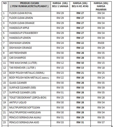 Kemahiran runcit diperlukan untuk pelbagai pekerjaan runcit di bawah ini adalah senarai lima kemahiran runcit yang paling penting, serta senarai lagi kemahiran runcit lain yang dicari majikan dalam calon pekerjaan. PRODUK PENCUCI MUSLIM: PRISMA MAJU TRADING (PRODUK MUSLIM)