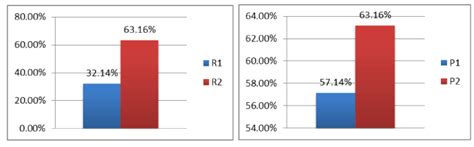 Infant hepatitis b vaccine schedules. Hepatitis b vaccine in healthy adults: effect of sex and ...