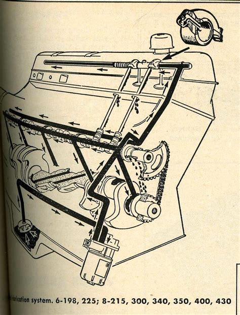 If engine speed increases, the oil pressure increases slightly and displaces the control piston against the force of the regulating spring. Jeep Dauntless 225 V6 Oiling System - Vintage Jeep ...