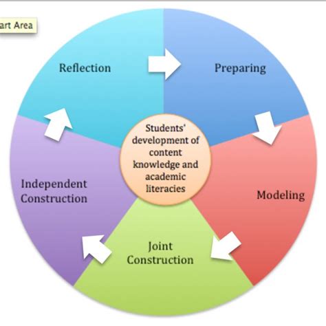 Written by one of our qualified academics, this reflective essay example should help you get a clearer idea on how to correctly structure your submission. Reflective model (Wallace, 1991, p. 15). | Download Scientific Diagram