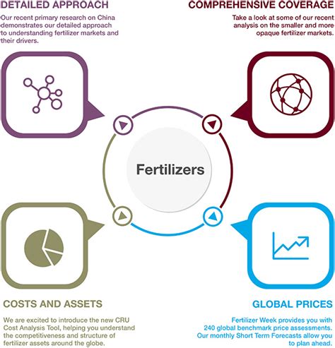 What is 10 10 10 fertilizer? CRU Fertilizers | CRU