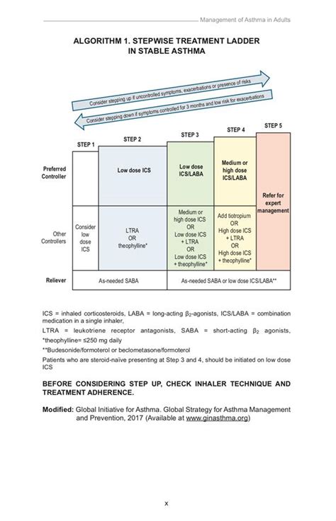 For search purposes, it is recommended to use the browser's search function, find through this list of cpg's. Asthma Cpg Malaysia 2018 - Asthma Lung Disease