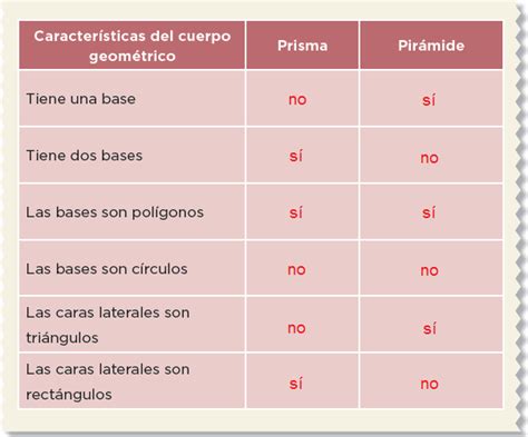 Paco el chato es una plataforma independiente que ofrece recursos de apoyo a los libros de texto de la sep y otras editoriales. Matematicas Pagina 38 Y 39 Paco El Chato | Libro Gratis