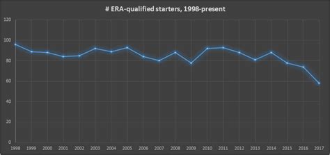 But, it does a pretty good job of handling most of the common cases though the rotation schedule template is set up to show an entire year, you could use it to just show a few months at a time (by hiding or. 4 Man Rotation Schedule - The 8 Man Rotation The 2013 Season / / 19+ rotating/rotation shift ...