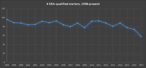 Within this underwhelming mets pitching rotation, less might actually be more. 4 Man Rotation Schedule - The 8 Man Rotation The 2013 ...