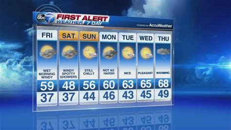 Mostly cloudy skies with scattered showers. Chicago Weather: Hundreds of flights cancelled ahead of weather | abc7chicago.com
