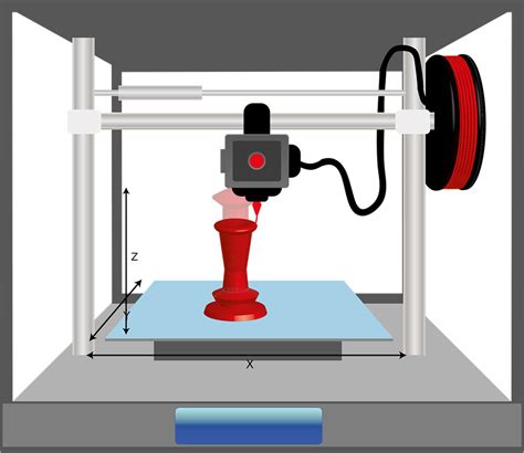 L'asciugatrice promette di risolvere i problemi legati alla gestione del bucato, una delle faccende l'asciugatrice da 59,5 cm di larghezza, 84,6 cm di altezza e 60,9 cm di profondità presenta un display lcd per impostare e variare le funzioni all'avanguardia (posticipare. Come funziona una stampante 3D? Parti, pezzi e componenti