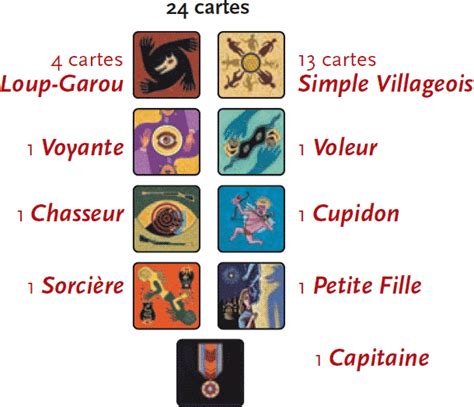 Loup garou carte a imprimer+. Loup-Garou : Règle - Règle du jeu