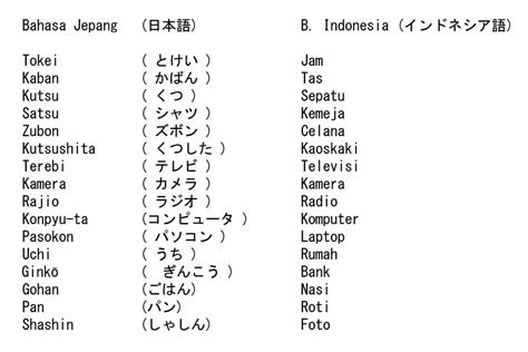 Kanji, kosakata, tata bahasa, tips dan trik, budaya jepang dll. Shinji Yunus Blog: kosa kata dalam bahasa jepang