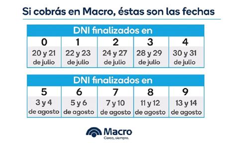¿habrá un posible pago del ife? Sepa como es el cronograma de pagos del IFE del banco Macro en la provincia - Misiones Opina