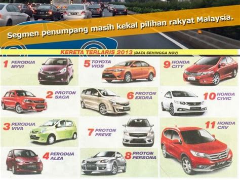 Jangan di tonton nanti menyesal. Senarai kereta paling laris dijual di Malaysia untuk Tahun ...