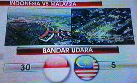 The two countries currently do not maintain formal diplomatic relations (as of august 2020). Militer Indonesia Kalah Jauh Dari Malaysia ~ Informations ...