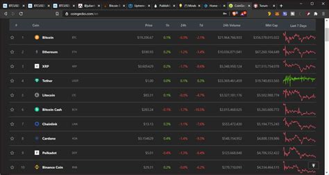 Cryptocurrency top ten today by market cap