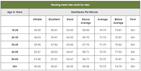 However, a normal heart rate depends on the individual, age, body size, heart conditions, whether the person is sitting or moving, medication use and even air temperature. What's Your Resting Heart Rate? - LewRockwell