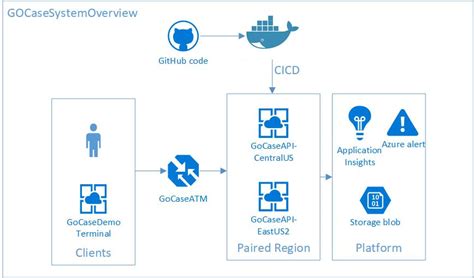 Recently i was shown a cool feature of coderush which allows you to navigate within words in visual studio based on its camel case. GitHub - surenderssm/go-naming-convention: Platform ...