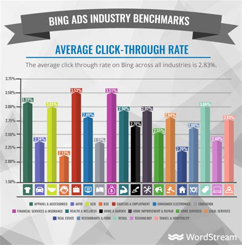 We did not find results for: Bing Ads Benchmarks for YOUR Industry - Business 2 Community