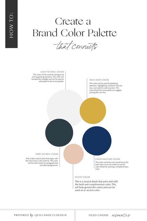 Your thought must be this to establish a professional presence that is memorable and a killer user first. Tips for picking your brand color palette | Brand color ...