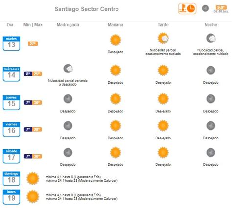 Pronostico extendido del tiempo en santiago del estero. Calor: revisa el pronóstico del tiempo para este martes en ...