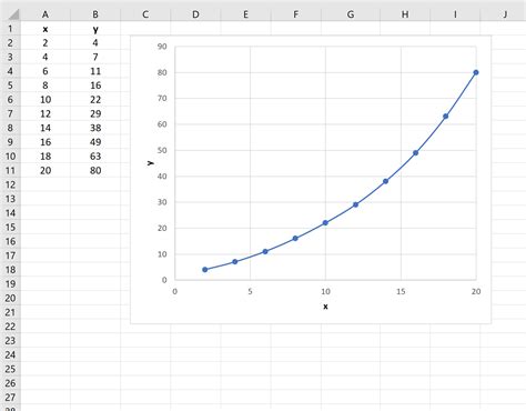 Interpolate from a set of (x,y) data points. Lineare Interpolation in Excel: Schritt-für-Schritt ...