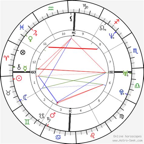 Muhoozi kainerugaba is a ugandan military officer. Birth Chart of Muhoozi Kainerugaba, Astrology Horoscope