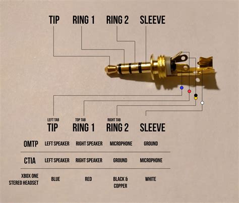 Depending on the type of plug, you may have different headphones have different colour coding scheme for wires ,it is preferrable to use a. SO_8212 Stereo Headphone Circuit Diagram Free Diagram