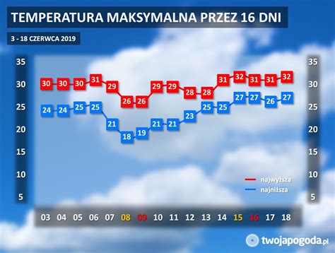 Czerwiec to miesiąc w stosowanym w polsce kalendarzu gregoriańskim. Prognoza 16-dniowa: Jaką pogodę przyniesie nam czerwiec ...