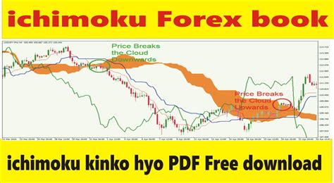 It serves as a beginner's handbook you must have to get started with your day trading. Ichimoku Kinko hyo trading PDF book free download