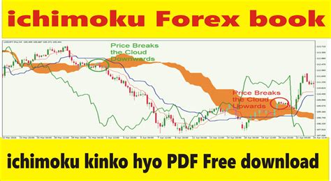 He is the unknown inventor of the first cryptocurrency ever, which is the greatest invention in the financial market. Ichimoku Kinko hyo trading PDF book free download