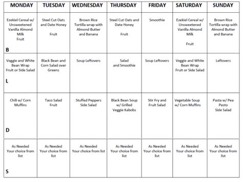 One of the great things about the daniel fast is that you are not limited to any specific amount of food, only the kind of foods you can eat. Idea by Nobantu Wowana on Daniel fast meal plan in 2020 ...