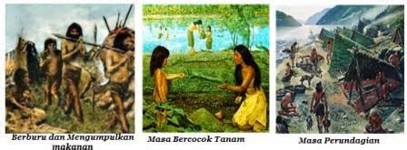 Kehidupan awal masyarakat indonesia masa peralihan/berburu meramu tingkat lanjut perhatikan gambar berikut ! Kehidupan Masyarakat Masa Praaksara | Mikirbae