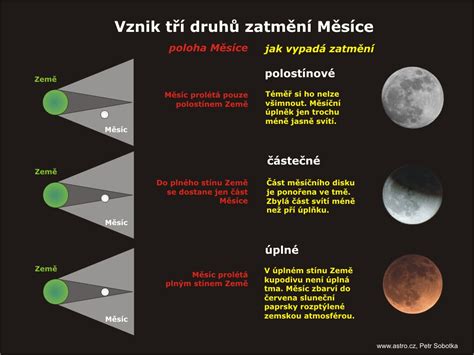 Nasa tv bude úplné zatmění přenášet živě od 13:08 do 13. Zatmění Měsíce | Měsíc | Na obloze | Astronomický ...