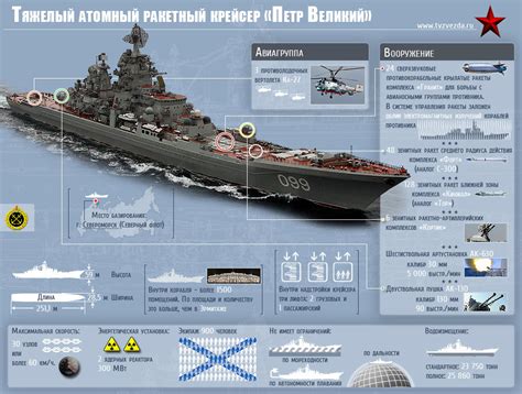 Бериева и производимый на иркутском авиационном заводе. Инфографика: тяжелый атомный ракетный крейсер "Петр ...