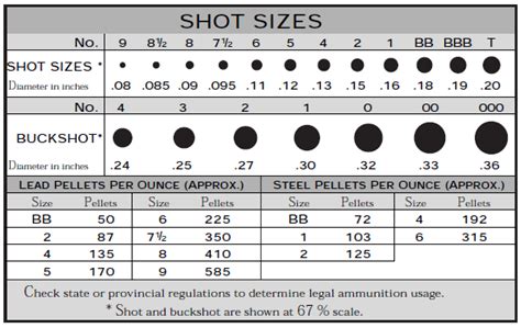 When converting sizes from mens to womens, we use this chart. Shot, whether lead or steel, is available in a range of sizes suited for different types of ...