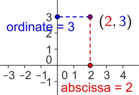 We did not find results for: Cabang Matematika Yang Menerangkan Bentuk Ukuran Sifat ...