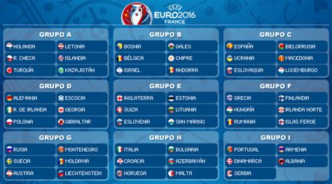 Comenzamos desde la fase de grupos hasta. Fortuna para España en el sorteo para clasificarse para la ...