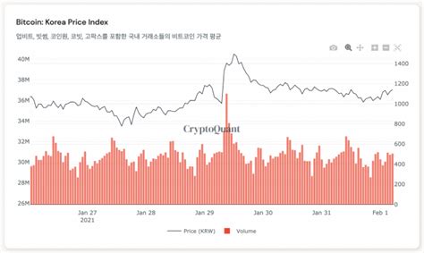 삼성전자도 좋지만, 애플 주식에도 투자하고 싶고, 현대차도 좋지만 테슬라 주식에도 투자하고 싶은 서학개미들이 점점 많아지고 있습니다. 디센터 Decenter