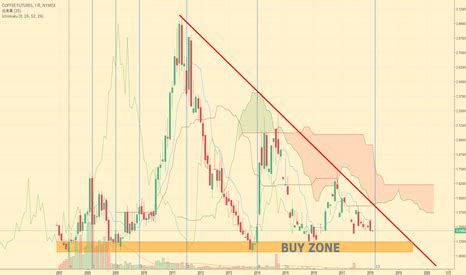 KT1!チャートと相場 — TradingView