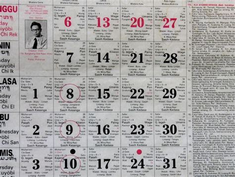 Kalender 2019 terlengkap yaitu kalender indonesia, kalender jawa, kalender hijriyah dalam bentuk format file pdf. 5 Kalender yang Berlaku di Indonesia — jadiBerita.com