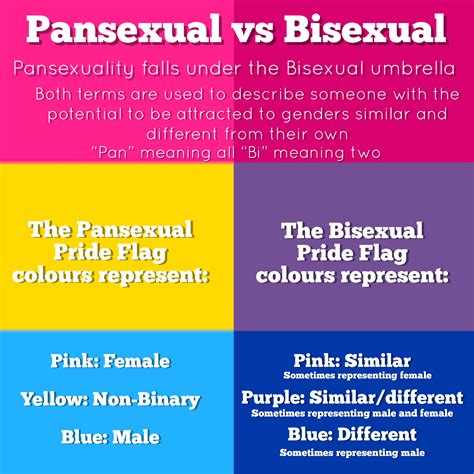 Plus, tips for exploring your own (bi)sexuality. Pin on Punny Politics