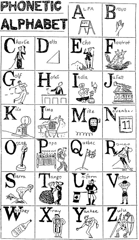 The international phonetic alphabet (ipa) can be used to represent the sounds of any language, and is used in dictionaries and language courses to show pronunciation. Phonetic Alphabet