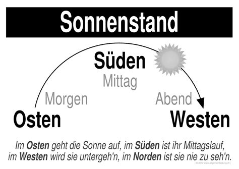 Hier finden sich auch die benachbarten sterne altair, wega, arktur, fomalhaut und alpha centauri. Physik | LernPlakate WissensPoster Sonnenstand | 8500 ...