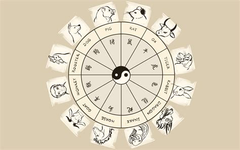 Lunar calendars have been used since ancient times. What is Lunar Date today (January 25): Auspicious ...