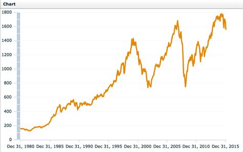 How do you see the world? ETF Erfahrung für den Vermögensaufbau: "MSCI World Index ...